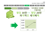자동차왕국 TOYOTA시 기업도시 TOYOTA의 사례를 통한 기업도시개발 향방-13