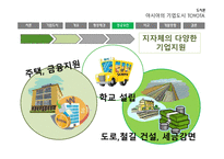 자동차왕국 TOYOTA시 기업도시 TOYOTA의 사례를 통한 기업도시개발 향방-14