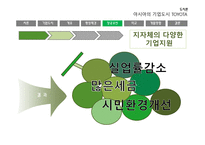 자동차왕국 TOYOTA시 기업도시 TOYOTA의 사례를 통한 기업도시개발 향방-15