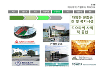 자동차왕국 TOYOTA시 기업도시 TOYOTA의 사례를 통한 기업도시개발 향방-16