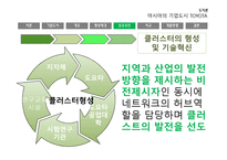 자동차왕국 TOYOTA시 기업도시 TOYOTA의 사례를 통한 기업도시개발 향방-17