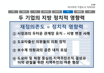 자동차왕국 TOYOTA시 기업도시 TOYOTA의 사례를 통한 기업도시개발 향방-19