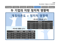 자동차왕국 TOYOTA시 기업도시 TOYOTA의 사례를 통한 기업도시개발 향방-20