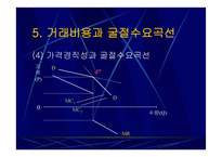 인플레이션과 산업조직-19