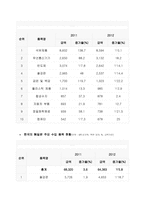 한일경제 현황 및 협력방안-3
