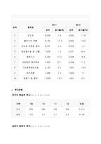 한일경제 현황 및 협력방안-4