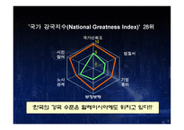 사회자본 SocialCapital의 이해-3