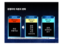 사회자본 SocialCapital의 이해-5