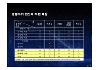 사회자본 SocialCapital의 이해-6
