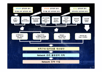 사회자본 SocialCapital의 이해-8