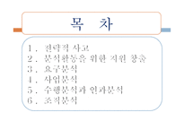 인적자원 개발론 이상행동-2