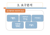 인적자원 개발론 이상행동-7