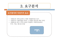 인적자원 개발론 이상행동-12