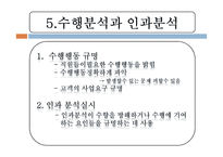 인적자원 개발론 이상행동-14