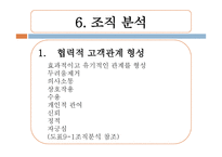 인적자원 개발론 이상행동-15