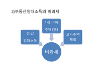 부동산 임대소득과 절세방안-4