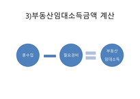 부동산 임대소득과 절세방안-5