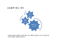 부동산 임대소득과 절세방안-7