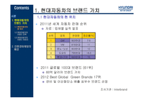 현대자동차 친환경자동차 마케팅 ImprovementofHMCBrandVaImprovementofHMCBrandValue-3