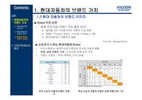 현대자동차 친환경자동차 마케팅 ImprovementofHMCBrandVaImprovementofHMCBrandValue-5