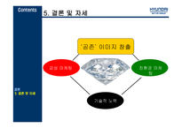 현대자동차 친환경자동차 마케팅 ImprovementofHMCBrandVaImprovementofHMCBrandValue-18