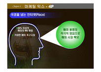 스포츠마케팅 성공사례조사보고서-12