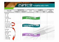 연결재무제표 작성-6