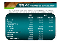 연결재무제표 작성-9