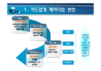 삼성카드 브랜드 커뮤니케이션 전략-3