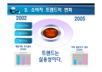 삼성카드 브랜드 커뮤니케이션 전략-5