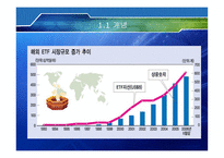 ETF Exchang eTraded Funds-3