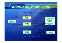 ETF Exchang eTraded Funds-13