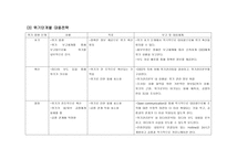 강원랜드의 불투명한 자금 경영사례보고서-14