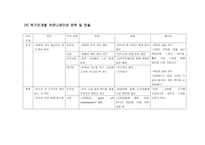 강원랜드의 불투명한 자금 경영사례보고서-17