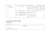 강원랜드의 불투명한 자금 경영사례보고서-19