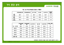 네이버 지식쇼핑-3