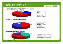 네이버 지식쇼핑-4