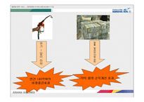 대한항공과 아시아나항공 비교분석-6
