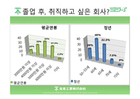 조직 전략 레포트-5