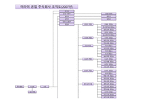 조직 전략 레포트-12
