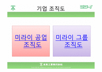 조직 전략 레포트-14
