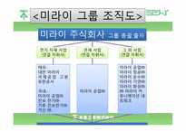 조직 전략 레포트-15