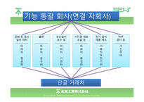 조직 전략 레포트-16