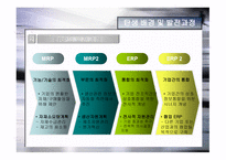 Enterprise Resource Planning-6