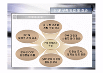 Enterprise Resource Planning-15