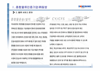 ㈜동방 물류관리론-10