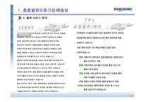 ㈜동방 물류관리론-11