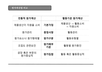 현대사회와 기업경영활동 기준 원가계산-6