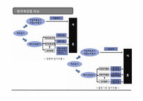 현대사회와 기업경영활동 기준 원가계산-7