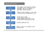 현대사회와 기업경영활동 기준 원가계산-8